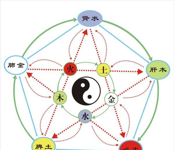 命里五行缺水怎么办
,命里缺水 怎么办图6