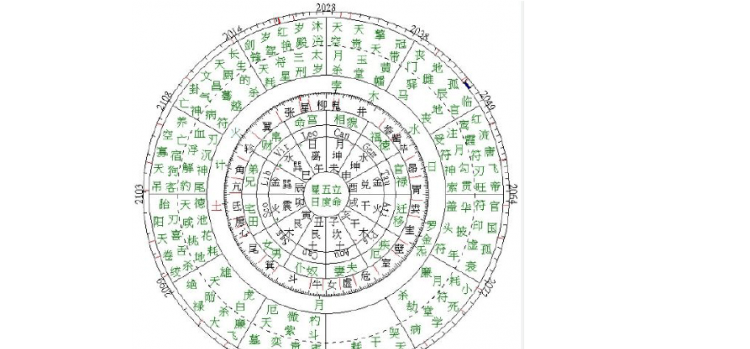 果老星宗排盘软件
,果老星宗的图书目录图1