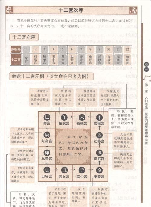 果老星宗排盘软件
,果老星宗的图书目录图2