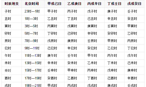 怎么查询自己的日干
,八字中代表自己是什么命的到底是年干还是日干图4