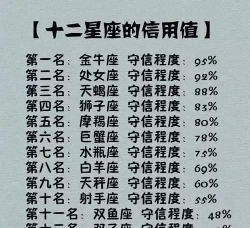 1992年11月2月亮星座
,我是阳历月2号的我是什么星座 农...图4