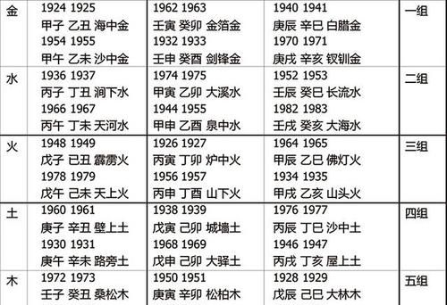 五行八字测名字打分数
,五行八字姓名测试打分赵嘉腾图3