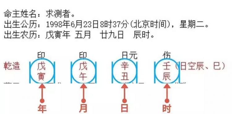 四柱八字测配偶长相系统
,请各位大师帮忙从我的生辰八字里看看我未来的妻子...图1