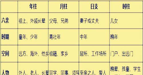 四柱八字测配偶长相系统
,请各位大师帮忙从我的生辰八字里看看我未来的妻子...图4