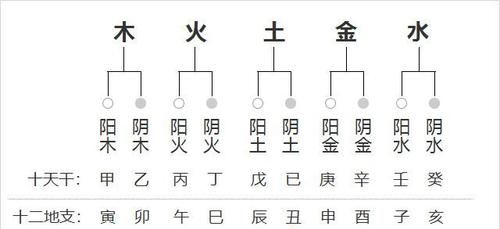 免费测八字阴气和阳气
,大师帮我算算是阴气重还是阳气重图4