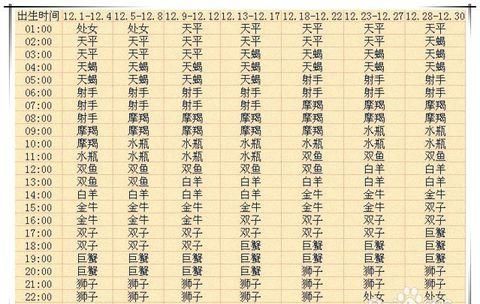 97年12月1日是什么星座
,我身份证上的日期是农历2月初一的我是...图1