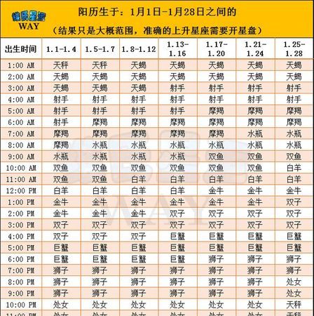 2009年8月21号上升星座
,8月2号下午六点出生图3