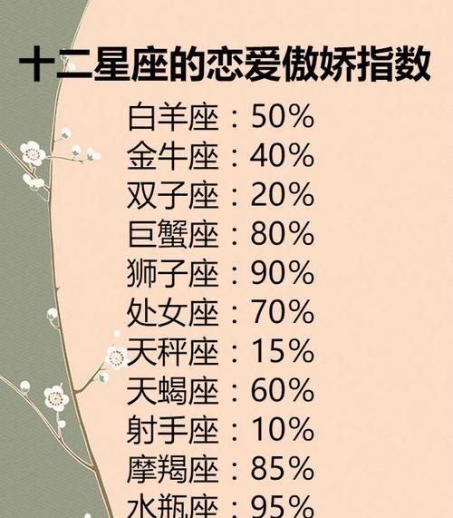 太阳摩羯上升天蝎女性格
,太阳星座双子座 月亮星座摩羯座 上升星座天蝎座的...图4