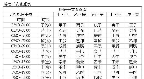 生辰八字算姻缘真的准吗
,用生辰八字算婚姻可信图1