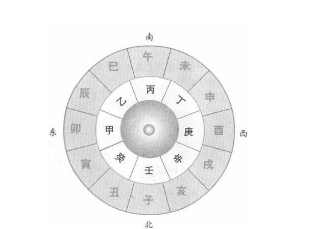 天干两甲相连
,请各位高人帮我看看我的八字吧图2