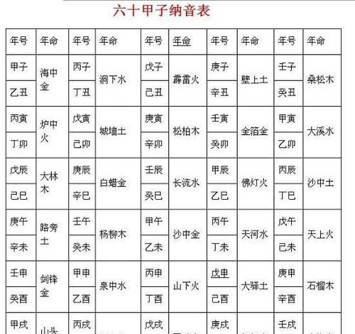 天干两甲相连
,请各位高人帮我看看我的八字吧图3