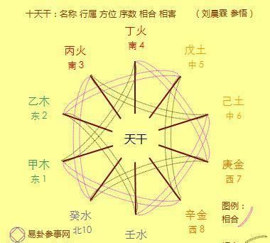 天干两甲相连
,请各位高人帮我看看我的八字吧图4