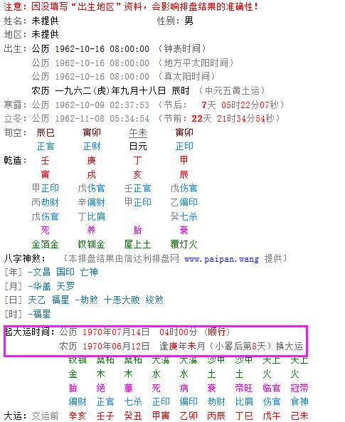 1992年农历2月14日辰时
,阴历腊月十四早晨7点0分女八字如何图1