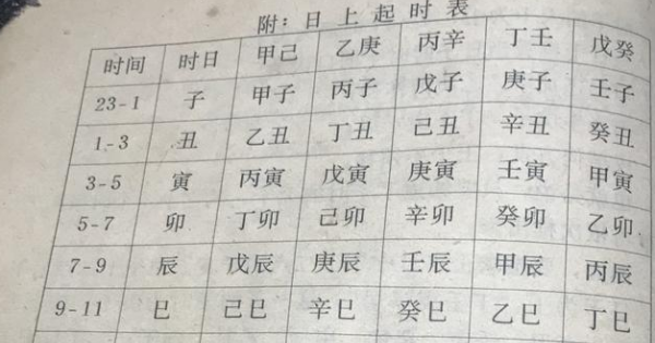 八字时柱论命法
,时柱代表什么图1