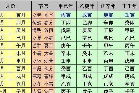 八字时柱论命法
,时柱代表什么图3