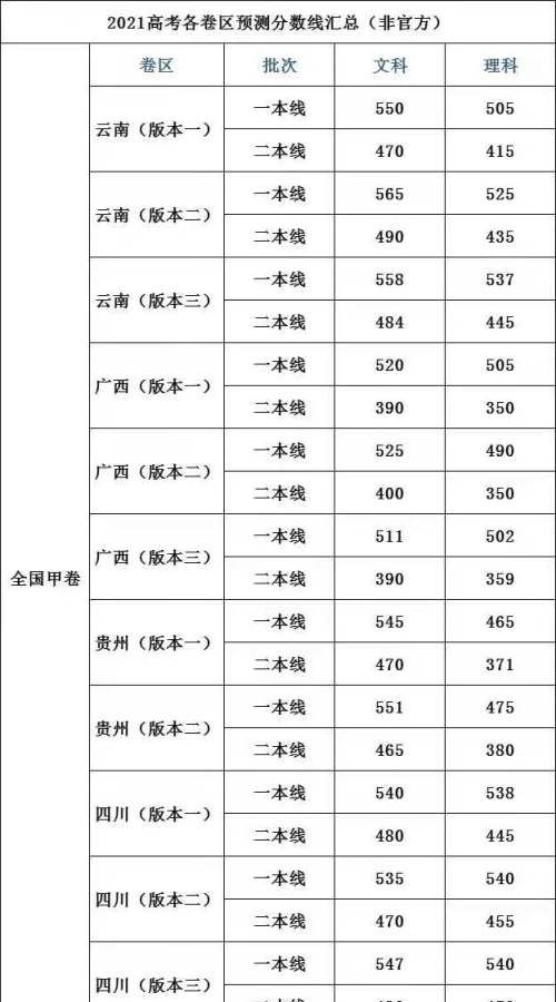 高考算命预测成绩
,算命算高考成绩准图2