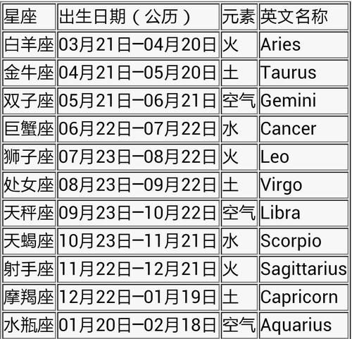 1996年2月23日是什么星座
,996农历2月23生日是什么星座图4