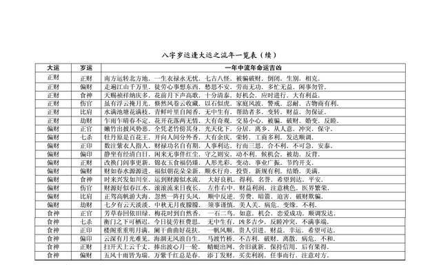 怎样算出自己哪年结婚
,算命先生怎样算什么时候结婚图4