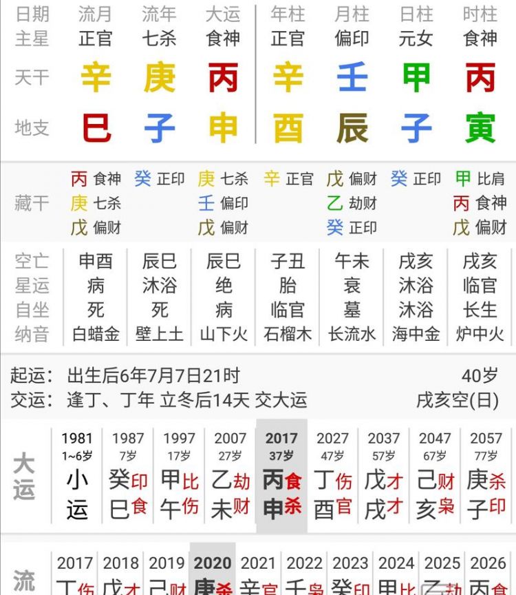 男命时柱枭神夺食
,八字：枭神夺食讨论图2