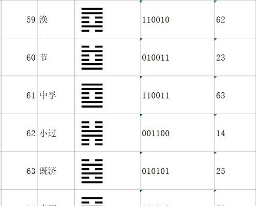 年份卦象对照表
,怎么知道哪年是闰年图2