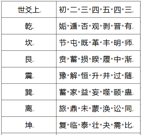 免费六爻纳甲在线排盘解卦
,纳甲六爻在线排卦请大师帮我解卦图3