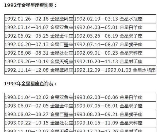 2000年2月2日出生金星星座
,男图1