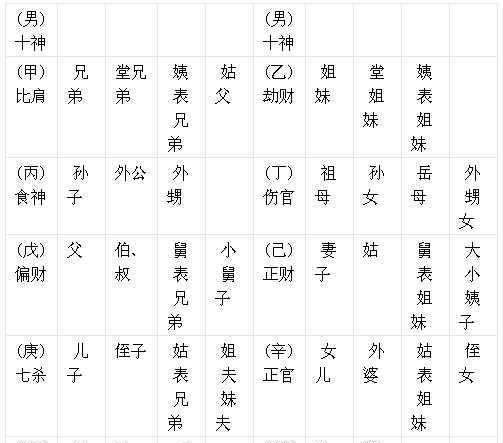 年柱日柱均有正官
,年柱正官月柱正印日柱日主时柱正官图2