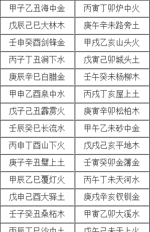 如何看懂自己的八字五行
,怎么看自己属什么五行图2