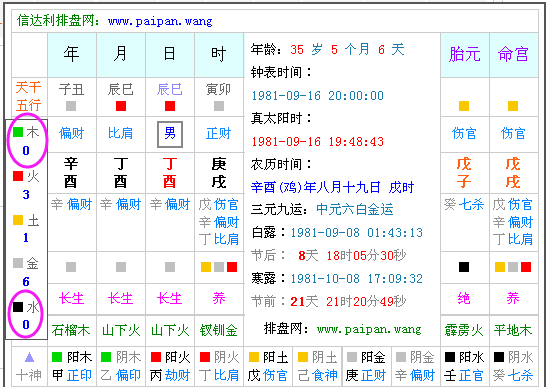 如何看懂自己的八字五行
,怎么看自己属什么五行图5