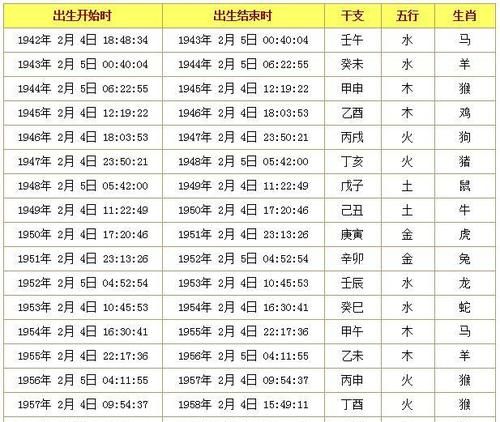 怎么查自己是几点出生的
,身份证上出生的时间怎样查图3