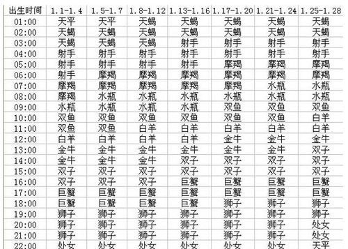 1月22日出生水瓶最厉害
,月22号是属于水瓶座图2