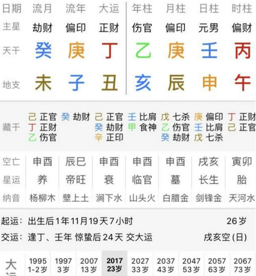 男命八字看几个老婆
,请各位大师帮忙看看这八字是多妻命是不是妻子有...图1