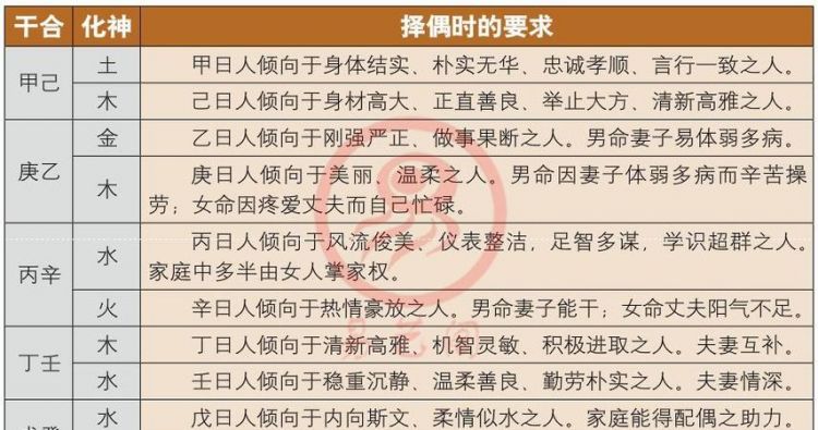 男命八字看几个老婆
,请各位大师帮忙看看这八字是多妻命是不是妻子有...图4