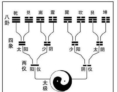 易经命运定数
,用易经怎么算自己的命运图3