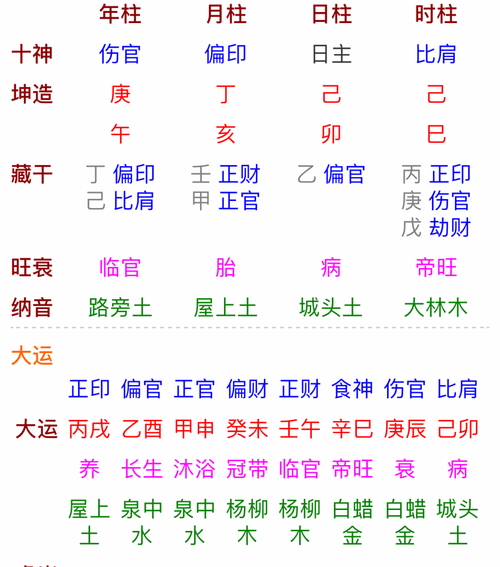 精论丙寅日柱
,丙寅日柱遇上庚申大运算天克地冲图4