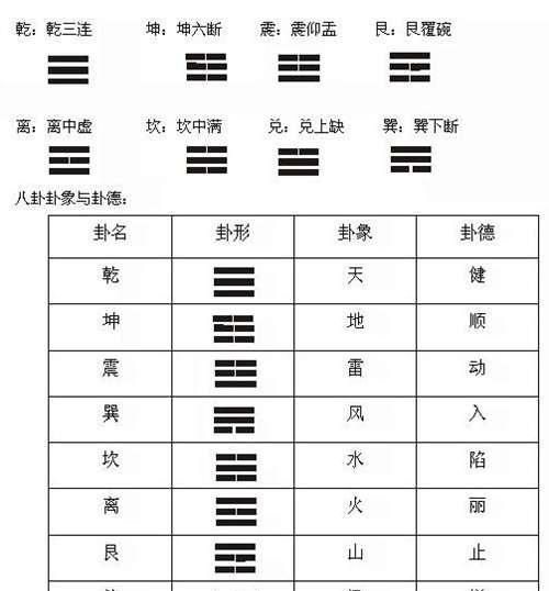 六爻八卦在线摇卦,六爻-子-在线摇卦得乾为天乾卦：解卦图4