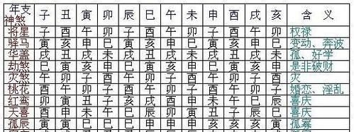 八字里占恶代表什么
,夫妻有克需要上方八字恶什么意思图3