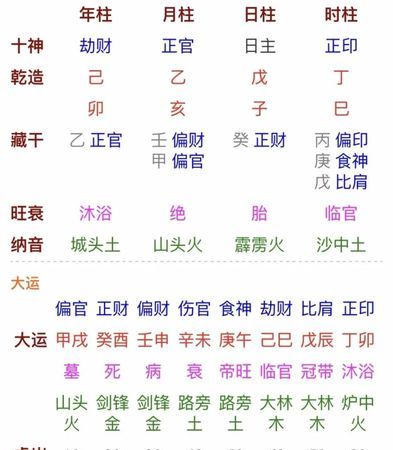 女命八字出现财官印真的好吗
,财官印都有的八字就是好八字图2