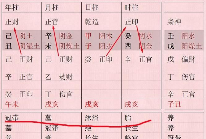 女命八字出现财官印真的好吗
,财官印都有的八字就是好八字图3