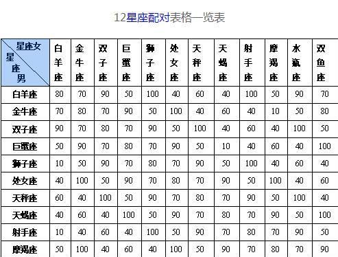 12星座配对大全
,2星座的配对图1