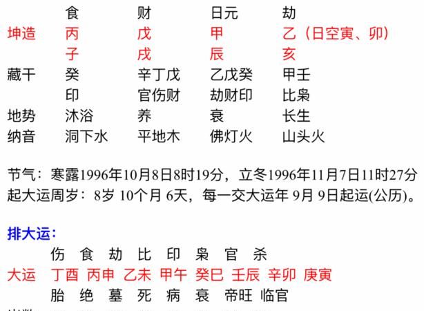 2005年1月13日是什么命
,我的女儿是月3日出生的阴历是腊月初四属猴的但不知道是什么...图1