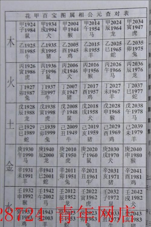 生肖五行与年份配对表
,五行属相表图2