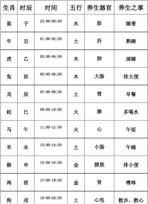 生肖五行与年份配对表
,五行属相表图3