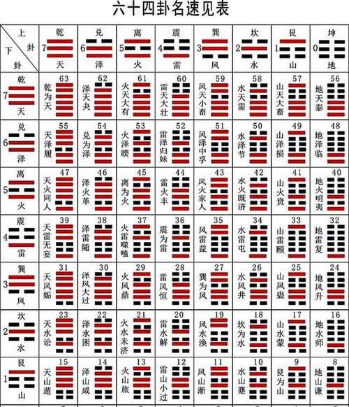 易经财运卦,最代表易经核心思想的卦图1