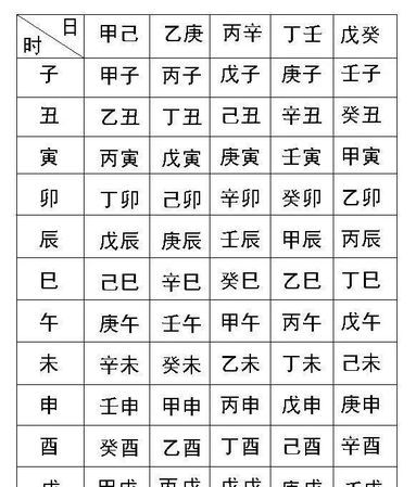 丁丑日柱男命婚外情
,农历十月十二日子时 男命运怎么样我这个怎么总是算不准是...图2