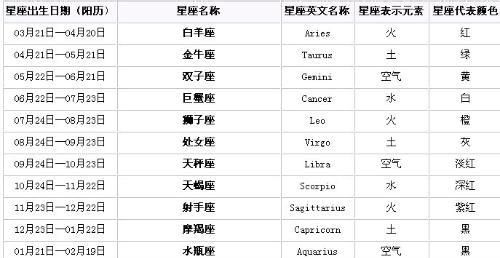 85年11月10日是什么星座
,农历月0 日出生是什么星座图2