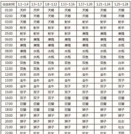 85年11月10日是什么星座
,农历月0 日出生是什么星座图4