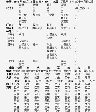 生辰八字怎么解析
,什么叫生辰八字图3