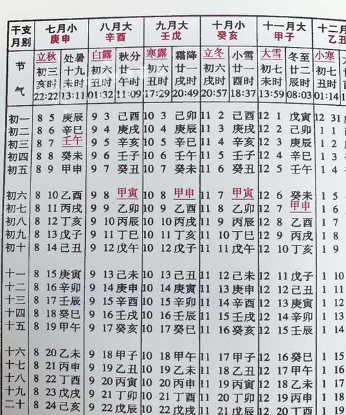 生辰八字怎么解析
,什么叫生辰八字图4