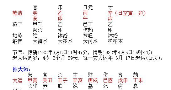 2014年农历2月出生的马命运
,农历闰二月十四的男孩的未来命运如何图1